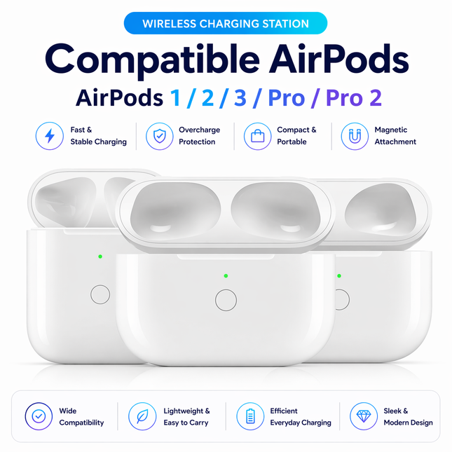 Replacement Charging Case for AirPods 1, 2, 3, Pro 1 and Pro 2 – Wired and Wireless Charger – 600-680 mAh Battery – Lightning or USB-C Connector – LED Indicator – Bluetooth 5.3 – Compatible with Original Earbuds Only