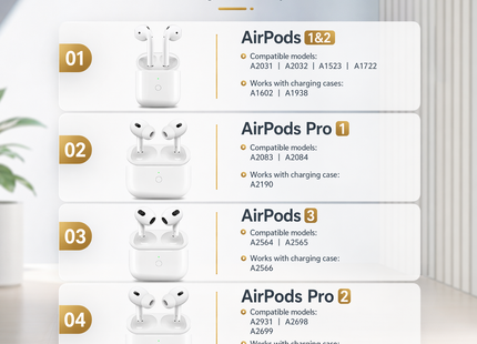 Boîtier de Charge de Remplacement pour AirPods 1, 2, 3, Pro 1 et Pro 2 – Chargeur Filaire et Sans Fil – Batterie 600-680 mAh – Connecteur Lightning ou USB-C – Témoin LED – Bluetooth 5.3 – Compatible Écouteurs Originaux Uniquement