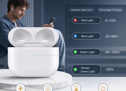 Boîtier de Charge de Remplacement pour AirPods 3, AirPods 4 et AirPods Pro 3 – Charge Sans Fil et Filaire – Batterie 600 mAh – Autonomie 4 Recharges Complètes – Fenêtre Pop-up d’Appairage – Témoin LED – Accessoire QIC