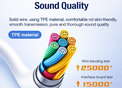 Écouteurs Filaire Type-C & Lightning Compatibles iPhone 8 à 17 Pro Max | Casque Intra-auriculaire avec ANC pour iPad, MacBook