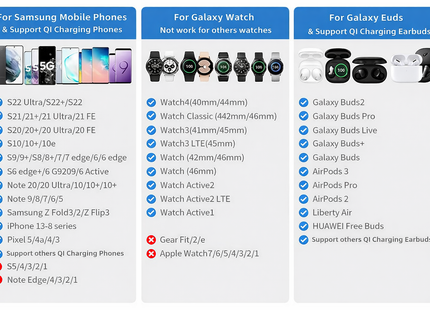 Station de Charge Sans Fil 3-en-1 Pliable 15W – Chargeur Qi Compatible Samsung Galaxy Z Fold / Z Flip / Galaxy S/ Galaxy Note, iPhone, AirPods, Google Pixel , Huawei FreeBuds, Liberty Air, Galaxy Watch, Galaxy Buds – Support Incliné avec Témoin LED