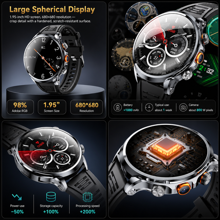 Reloj inteligente 4G AMOLED de 1,95" con GPS, Wi-Fi, cámara de 8 MP y seguimiento de actividad, batería de 1880 mAh, 16 GB + 256 GB de RAM, cámara de 8 MP, GPS, Wi-Fi, descarga de aplicaciones de Google, monitor de frecuencia cardíaca.