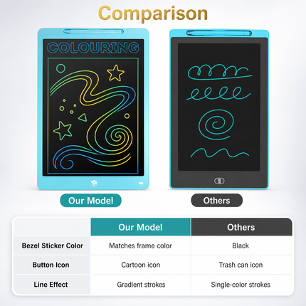 Tablette d’écriture LCD 16 pouces – Ardoise électronique effaçable pour dessin et apprentissage dès 3 ans